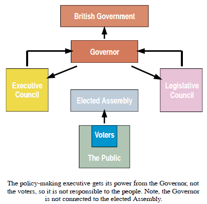 Canadian Political System Chart