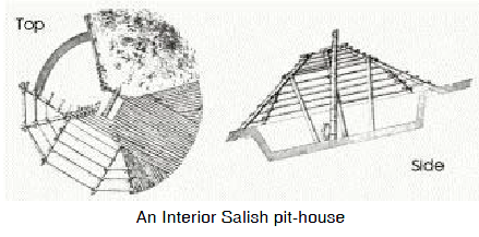 Salish pit house