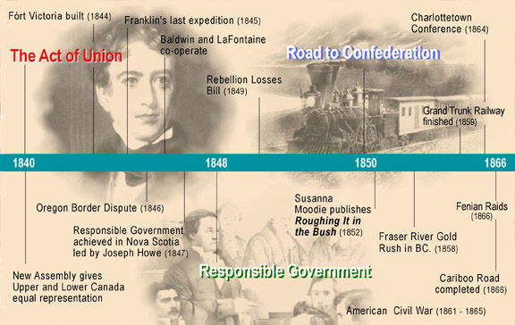 Timeline 1840-1866