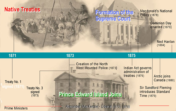 Timeline 1840-1866