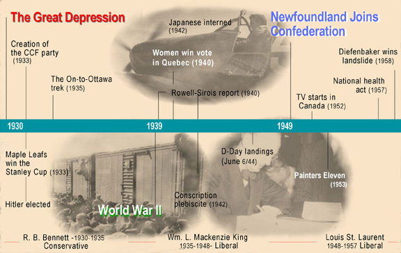 Timeline 1840-1866